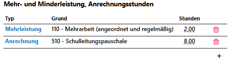 Mehr- und Minderleistungen erfassen